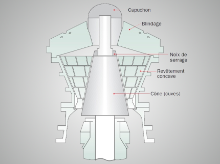 castech produits concasseur Gris scale